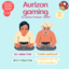 Aurizon Gaming
